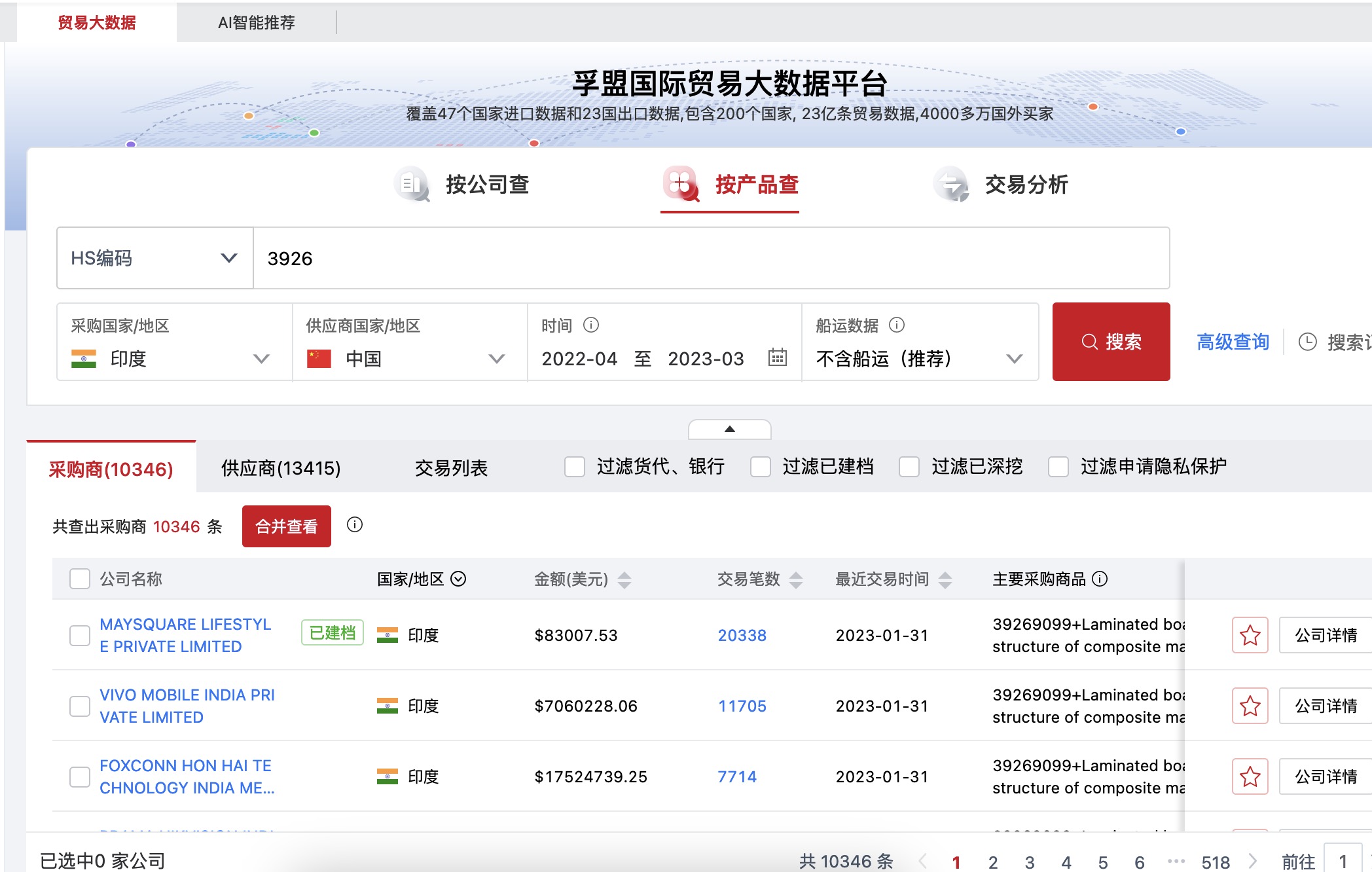 熟料件進出口海關(guān)數(shù)據(jù)分析