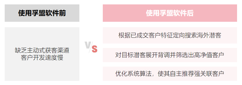 案例效果
