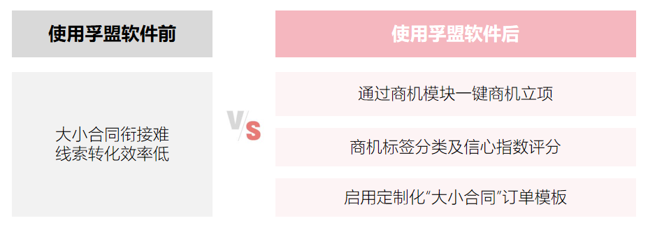 案例效果
