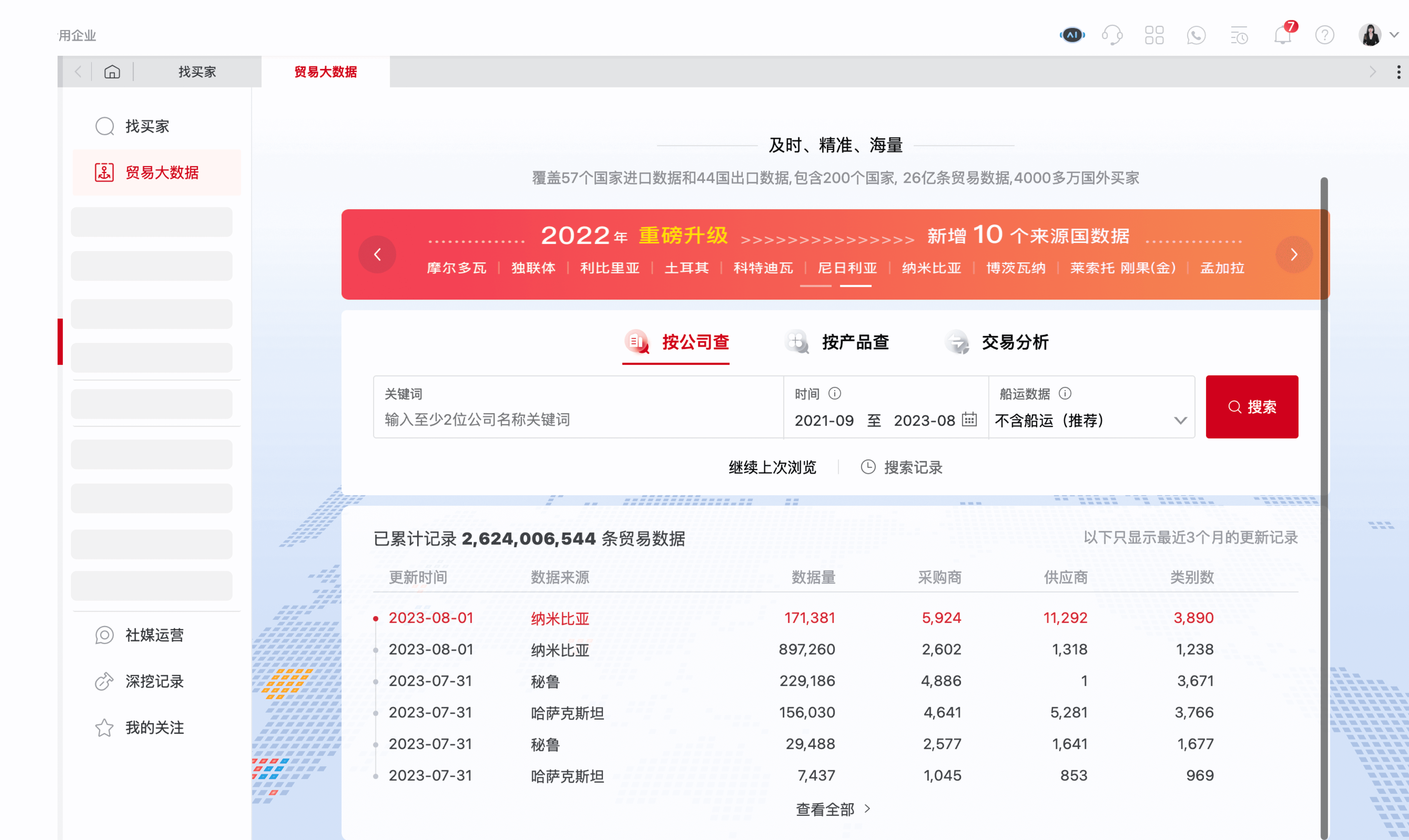 通過海關大數據尋找客戶靠譜嗎？
