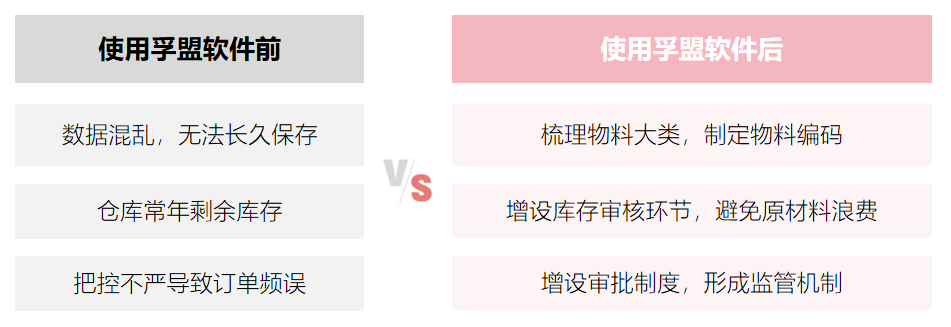 案例效果