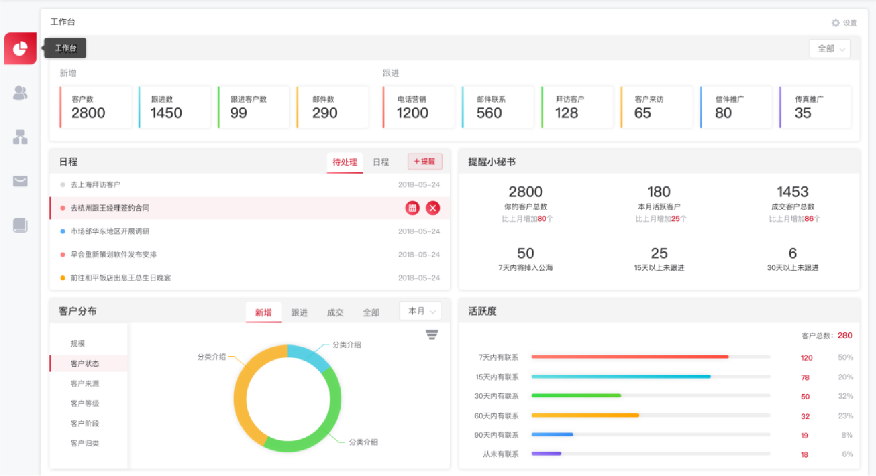 外貿(mào)管理系統(tǒng)包括哪些？