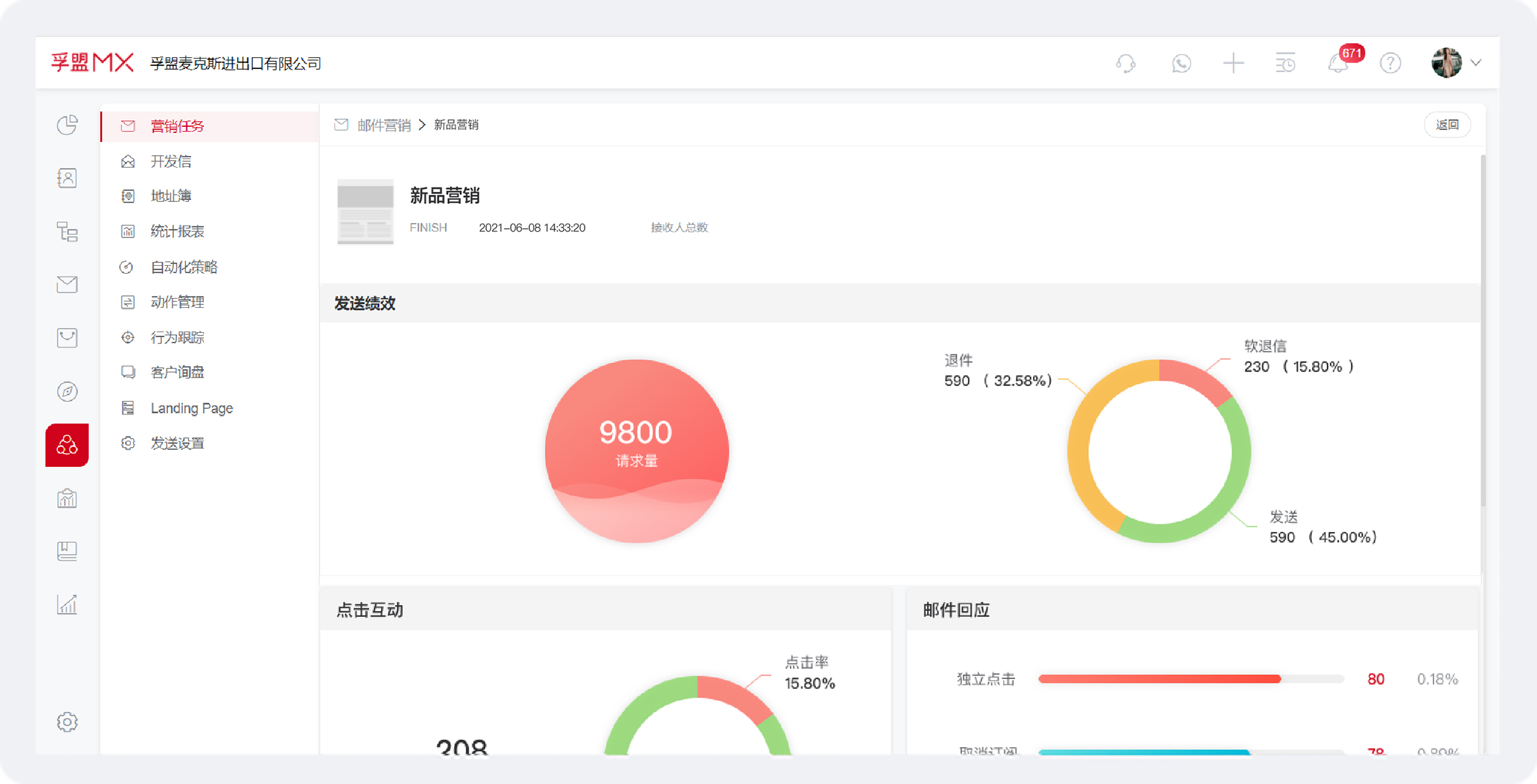 外貿行業crm客戶管理能做銷售數據分析么？(圖1)