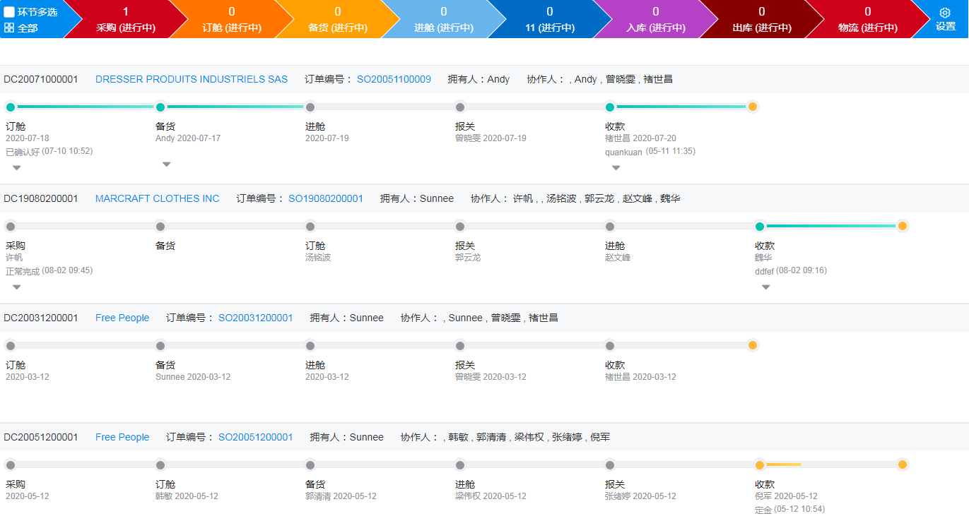 外貿(mào)訂單管理系統(tǒng)功能點有哪些？(圖1)