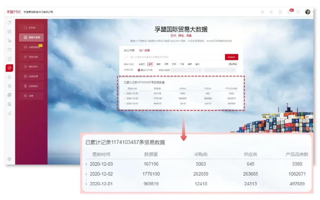 10億+數(shù)據(jù)商機在等你，孚盟MX全球貿(mào)易大數(shù)據(jù)新增4大功能亮點！