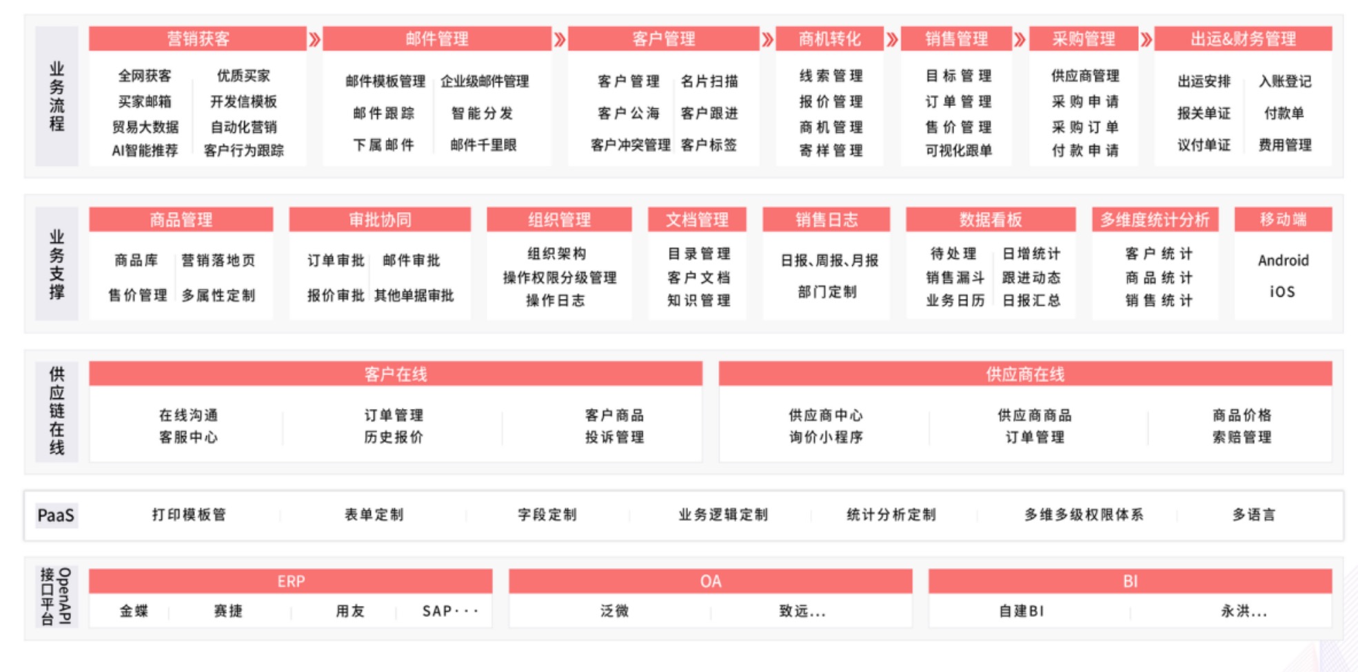 數字化“智慧外貿”的構建與升級