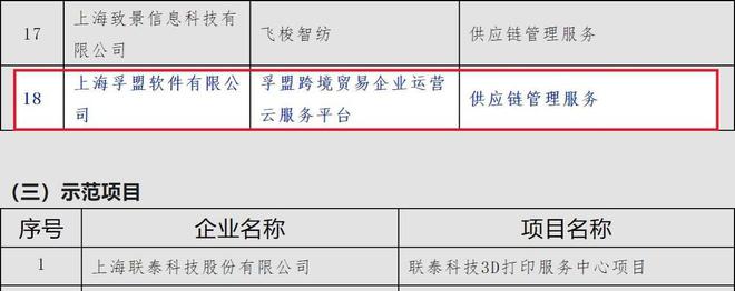 「孚盟軟件」入選上海市第四批服務(wù)型制造示范平臺(tái)名單