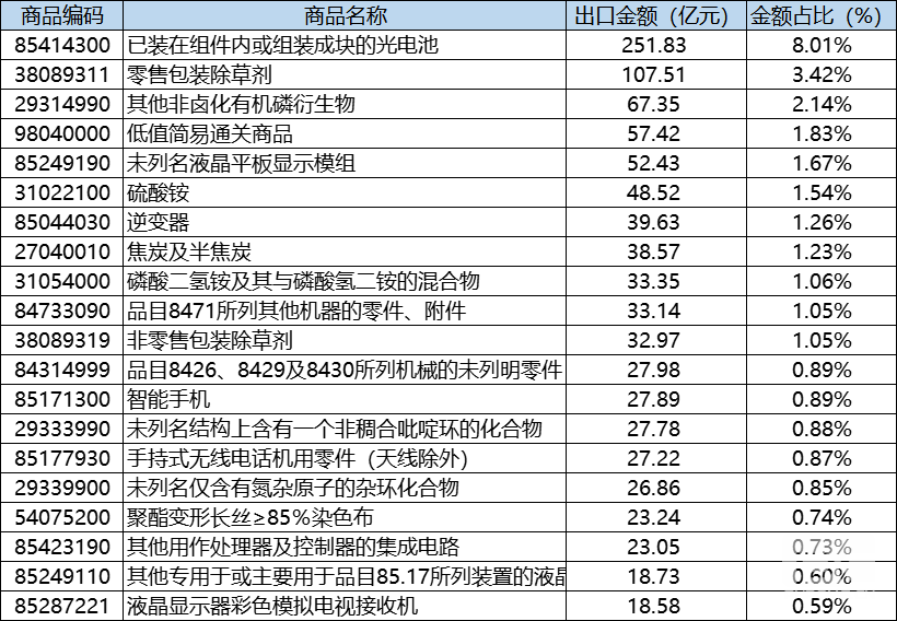 做巴西外貿(mào)怎么找客戶