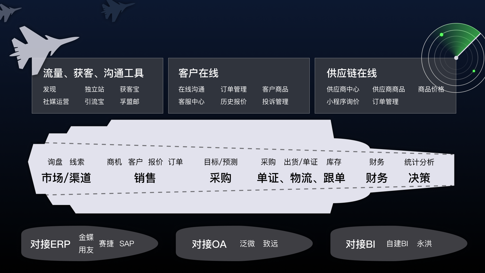 孚盟軟件：構建與升級數字化“智慧外貿”