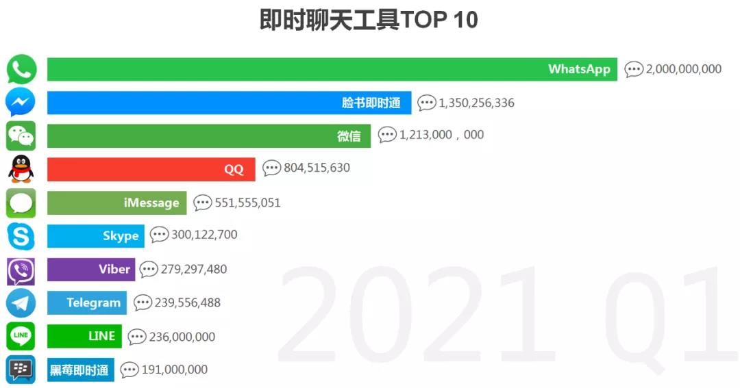 如何找到客戶的WhatsApp聯系方式，你真的掌握了嗎？