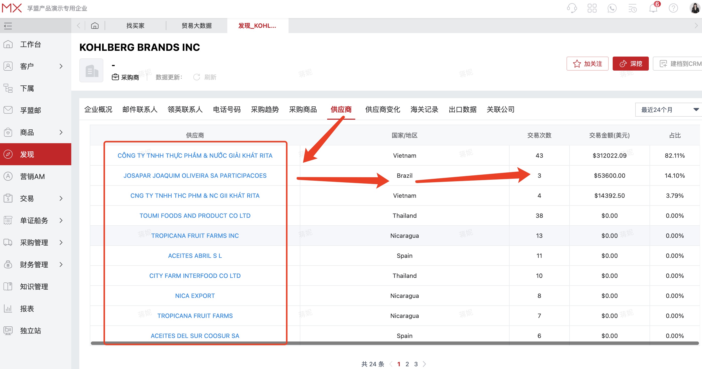 做外貿如何從同行手里獲得客戶？同行客戶查詢軟件操作界面-孚盟