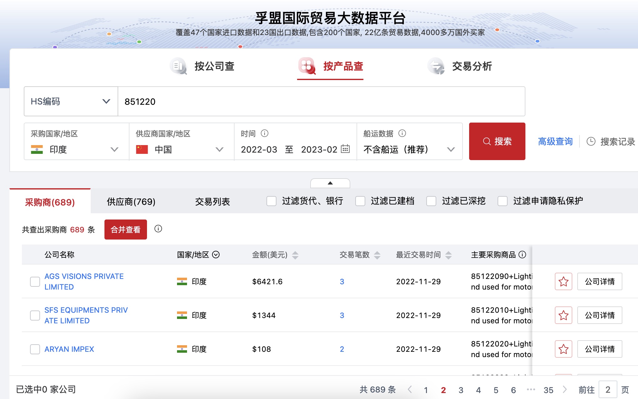 車后尾燈國外客戶如何開發(fā)？