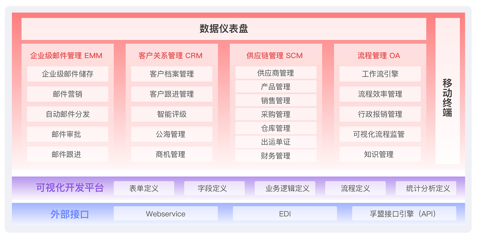 貿易erp管理系統｜常用功能有哪些？