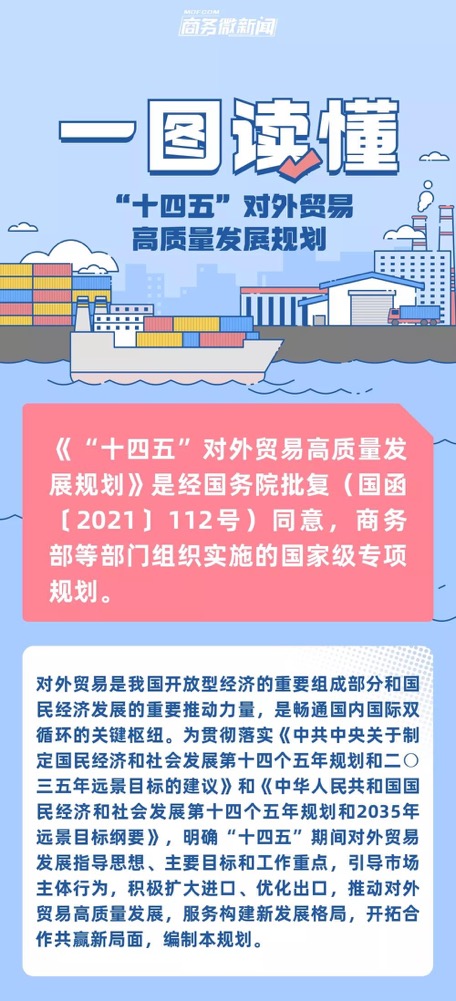 “十四五”對(duì)外貿(mào)易高質(zhì)量發(fā)展規(guī)劃