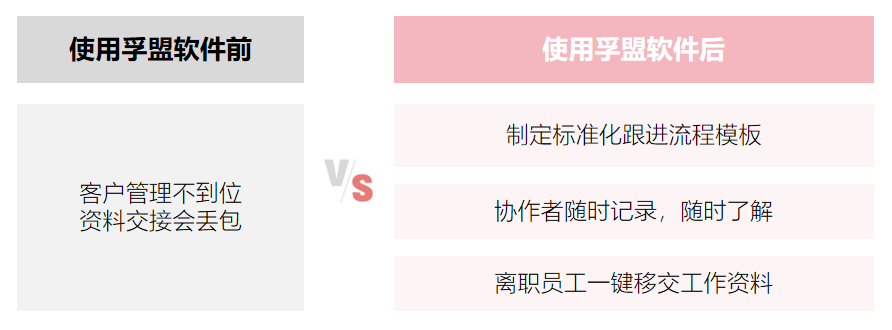 案例效果