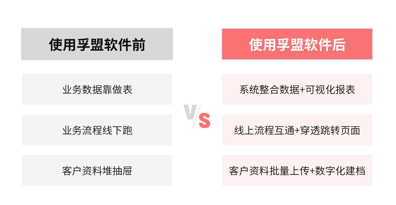 北京聯本科技發展有限公司(圖2)