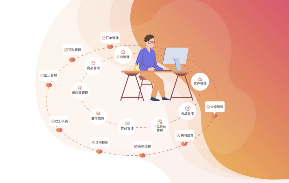 外貿erp是什么