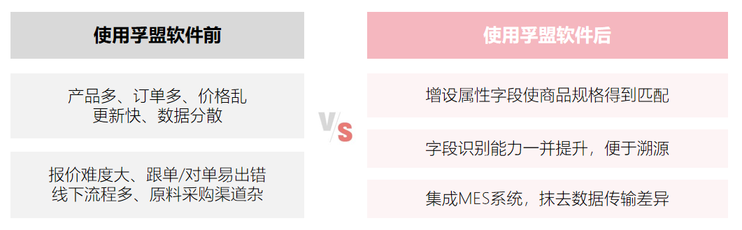 案例效果