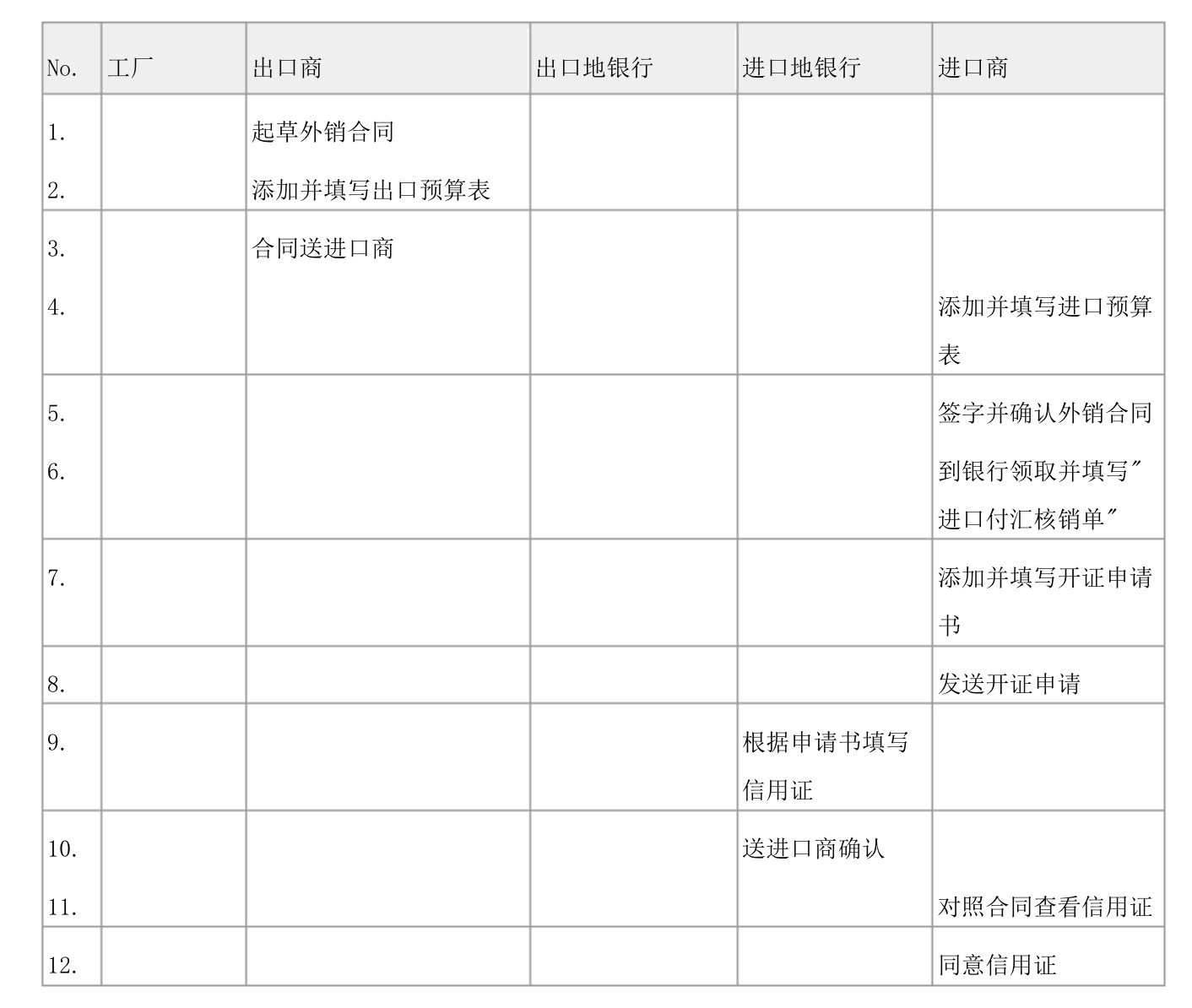 常見(jiàn)的10種外貿(mào)單證