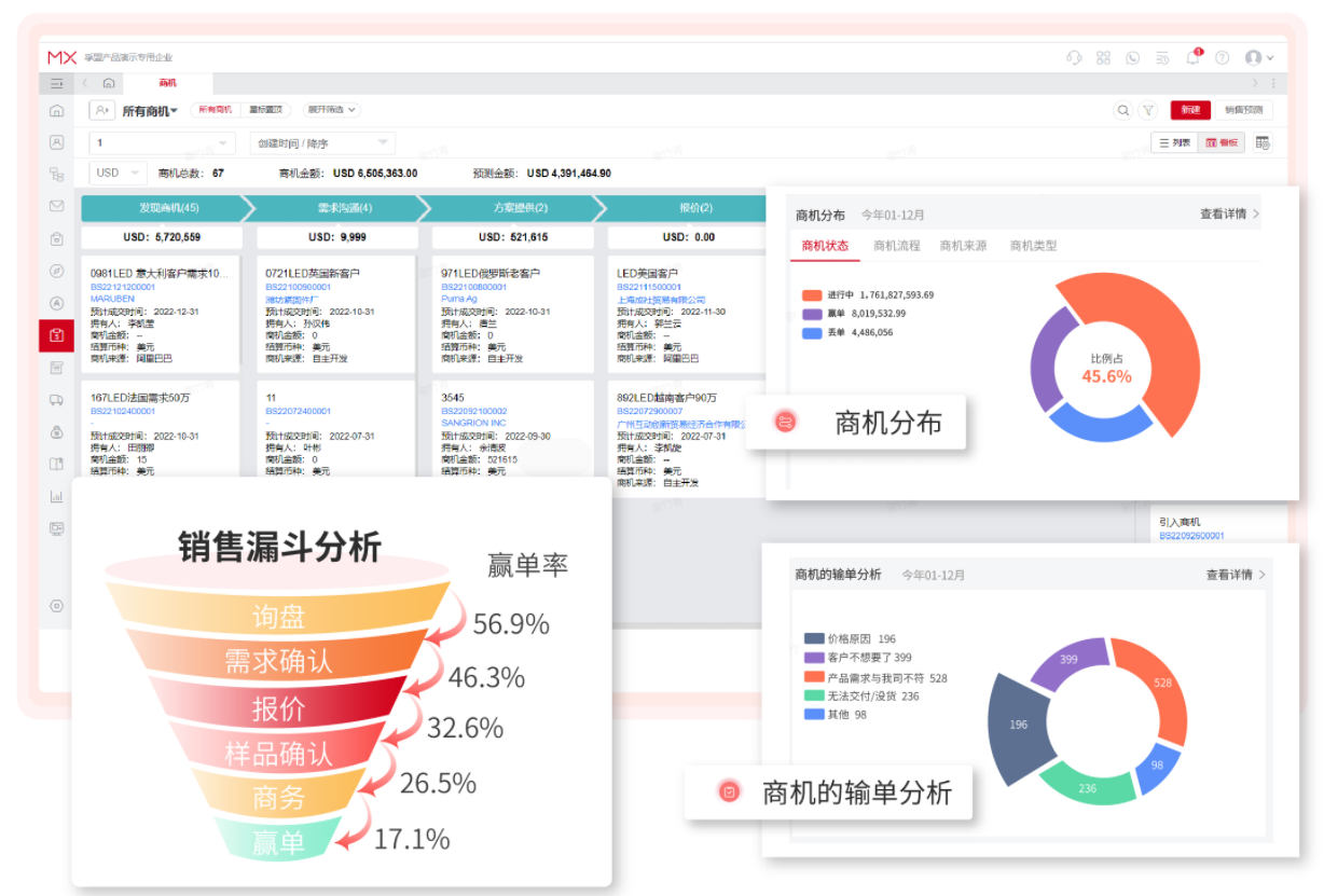 企業花錢買的外貿CRM軟件，竟被閑置了？(圖7)