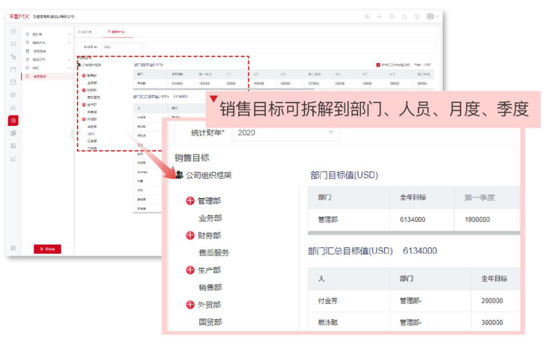 外貿銷售團隊怎么管理好？孚盟