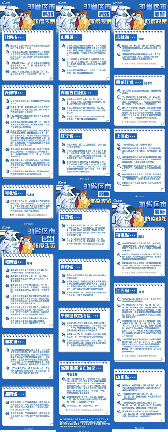 31省份春節(jié)返鄉(xiāng)防疫要求來(lái)了【圖文版】