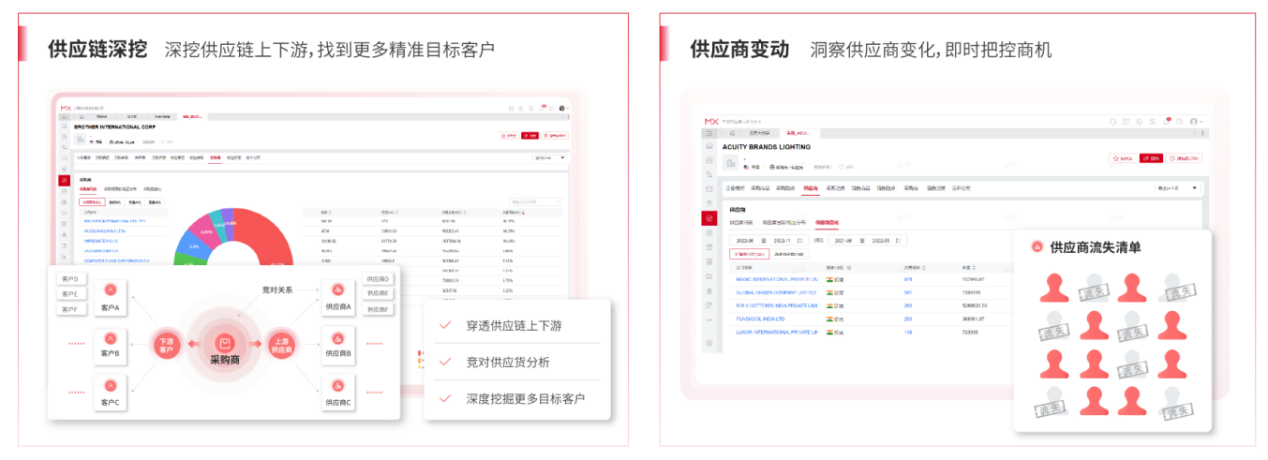 外貿(mào)soho該怎么做？重點應(yīng)該放在獲客上-孚盟軟件