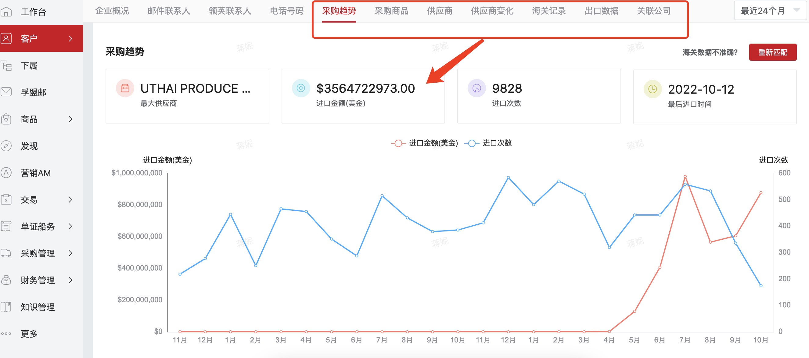 國外客戶背調(diào)主要調(diào)查哪幾個方面？