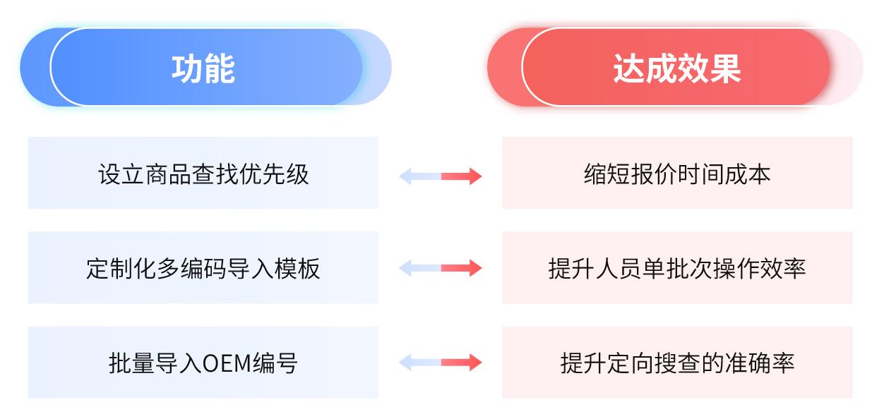 廣州坤江汽車配件工業制造有限公司(圖4)