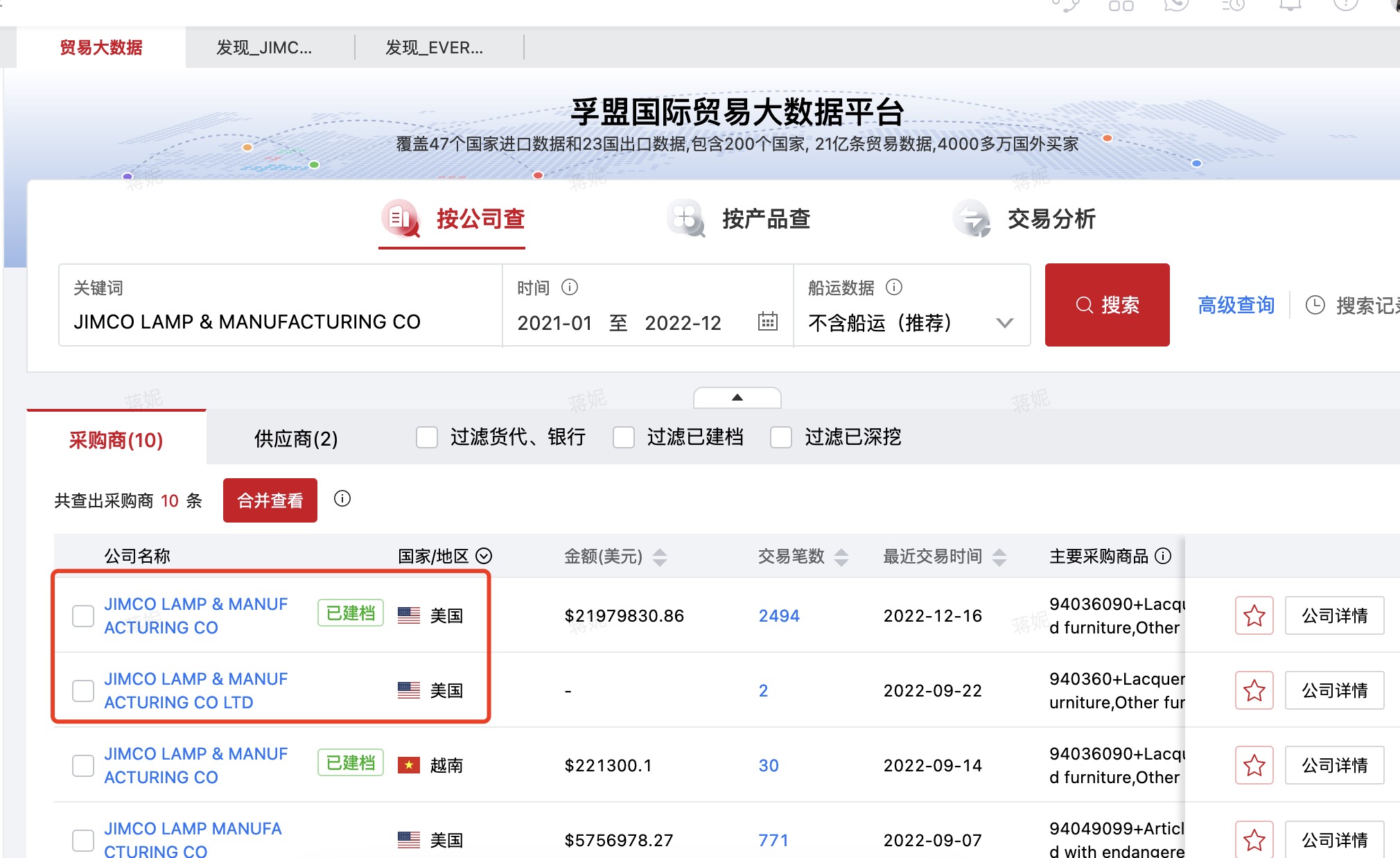 如何利用海關(guān)數(shù)據(jù)分析貿(mào)易市場(chǎng)？(圖1)