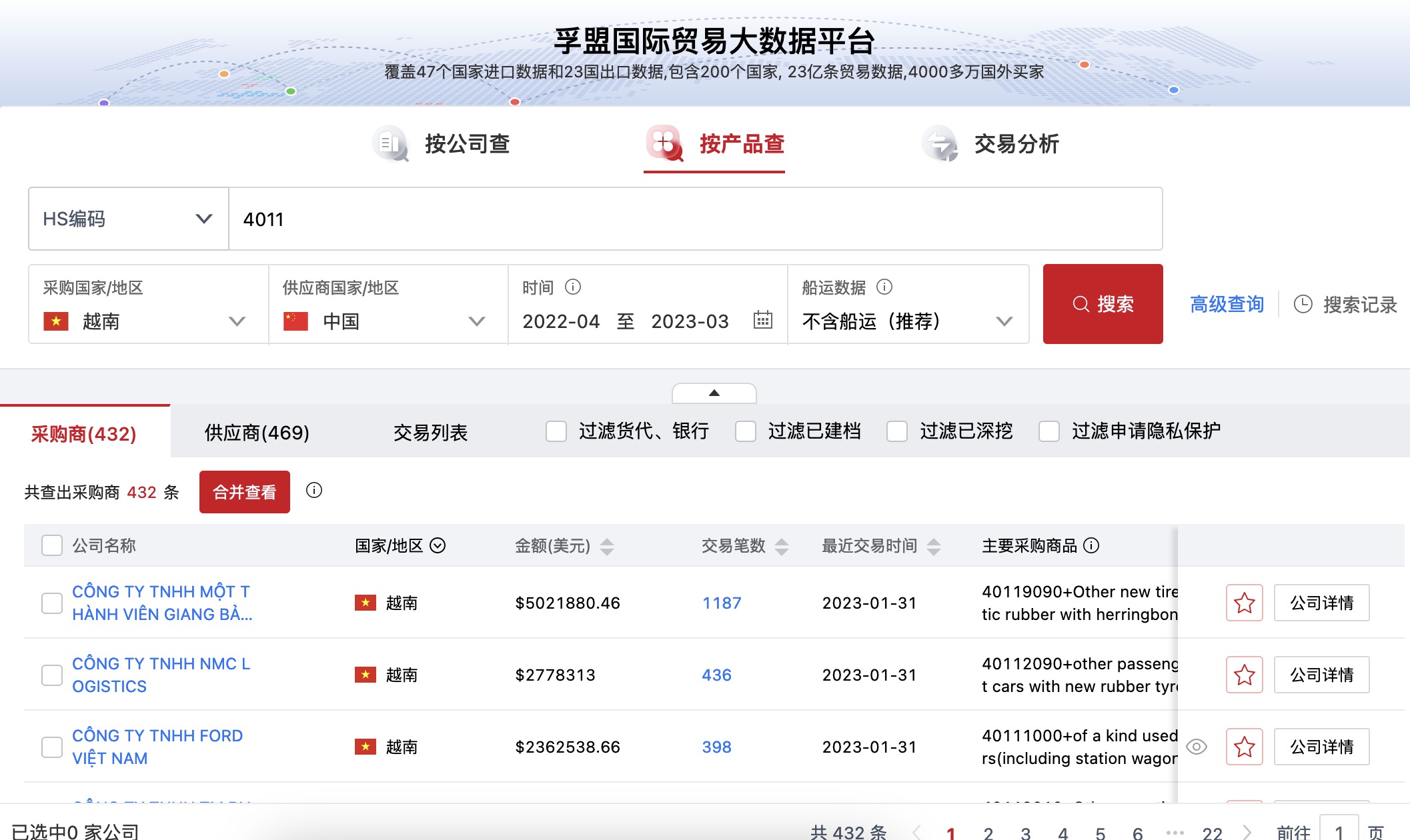 做輪胎貿(mào)易出口如何用海關(guān)數(shù)據(jù)找客戶(hù)