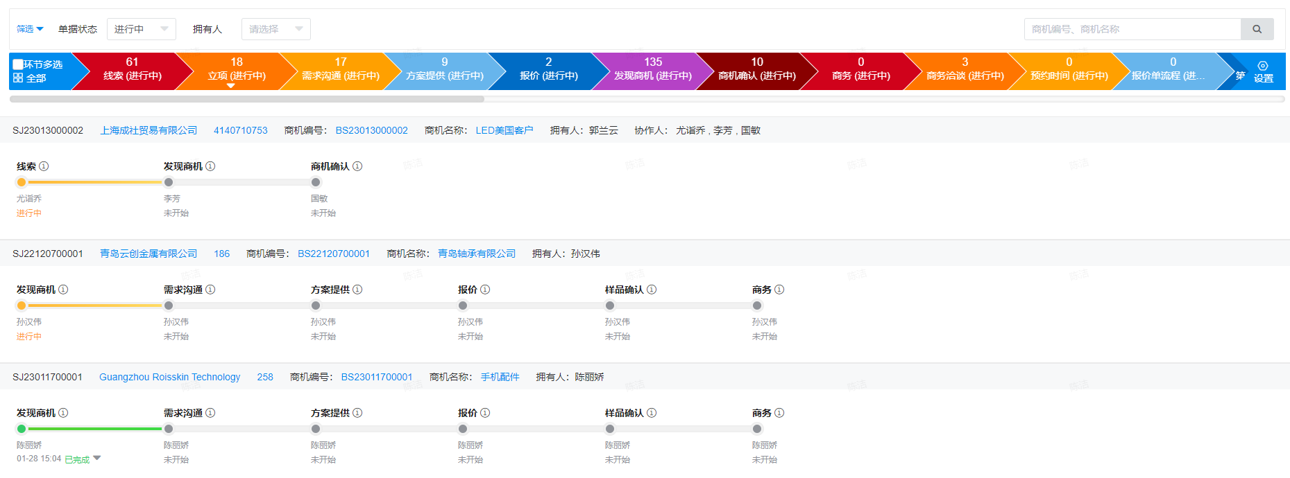 整理傳統(tǒng)外貿(mào)客戶及資料有哪些流程?(圖1)