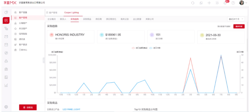 如何用「海關出貨數據」獲取到同行出貨狀況