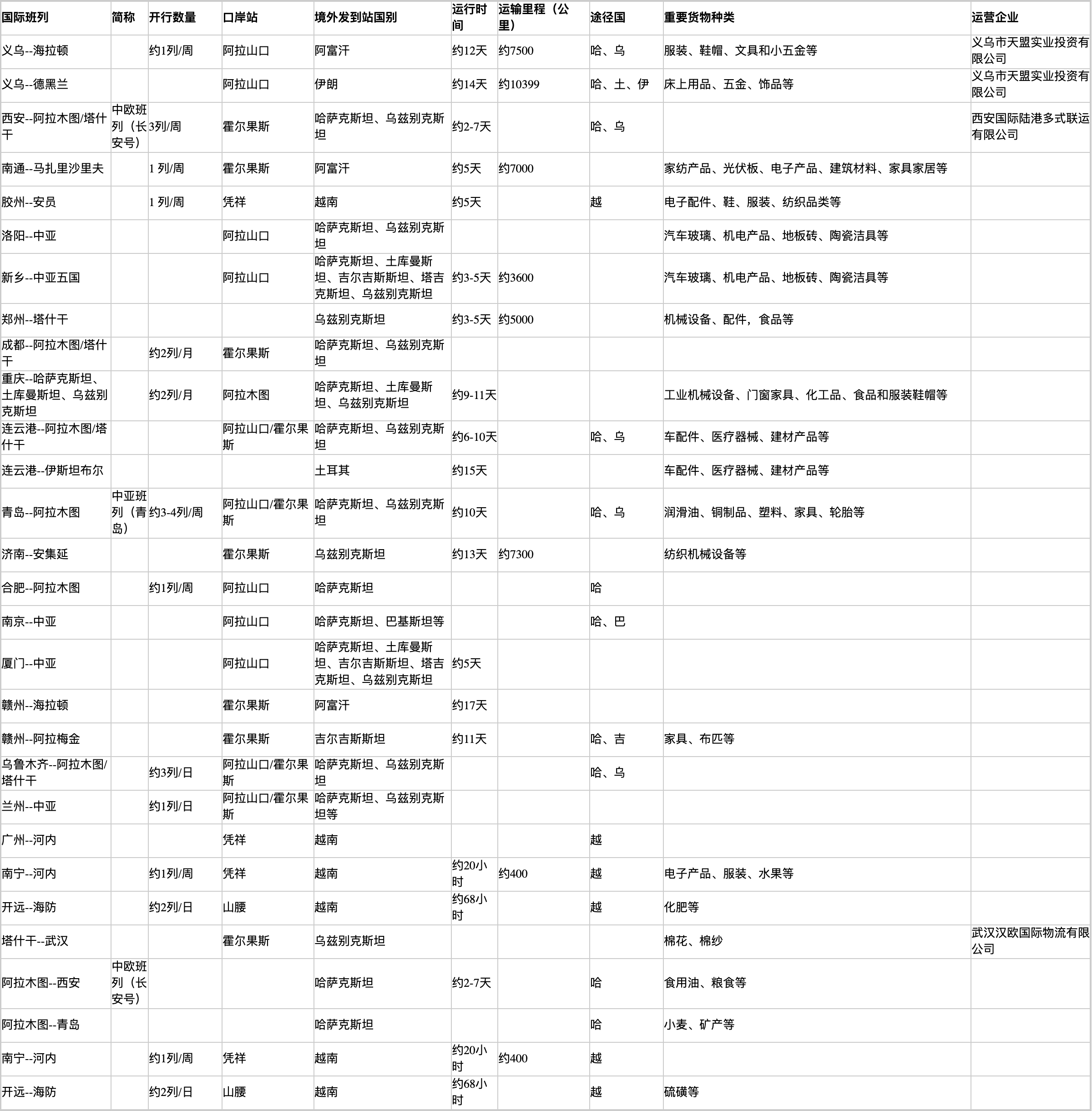 中亞鐵路運輸線路圖詳情表