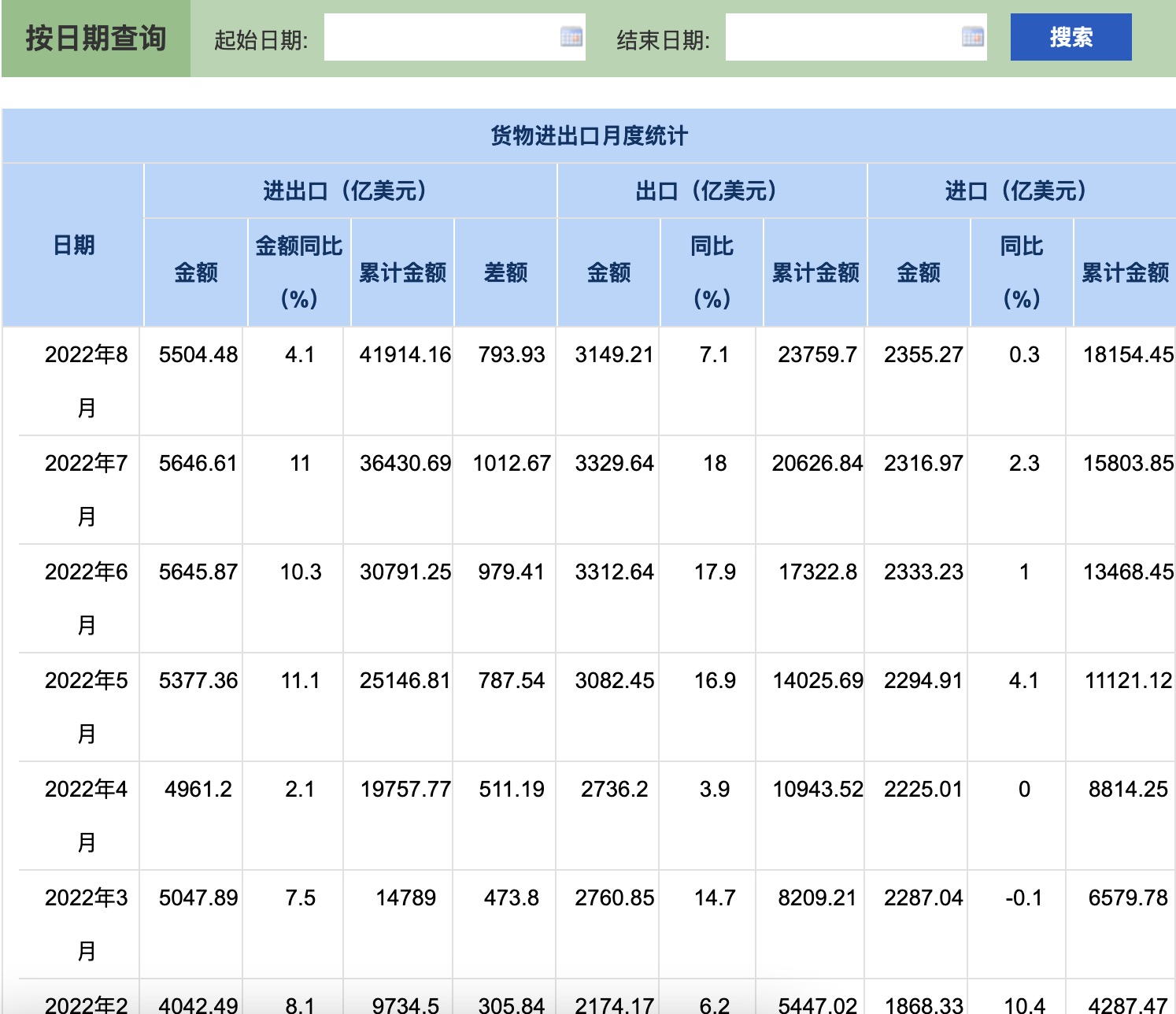 中國進(jìn)出口數(shù)據(jù)查詢?nèi)肟谡?>
          </div>
          <div   id=