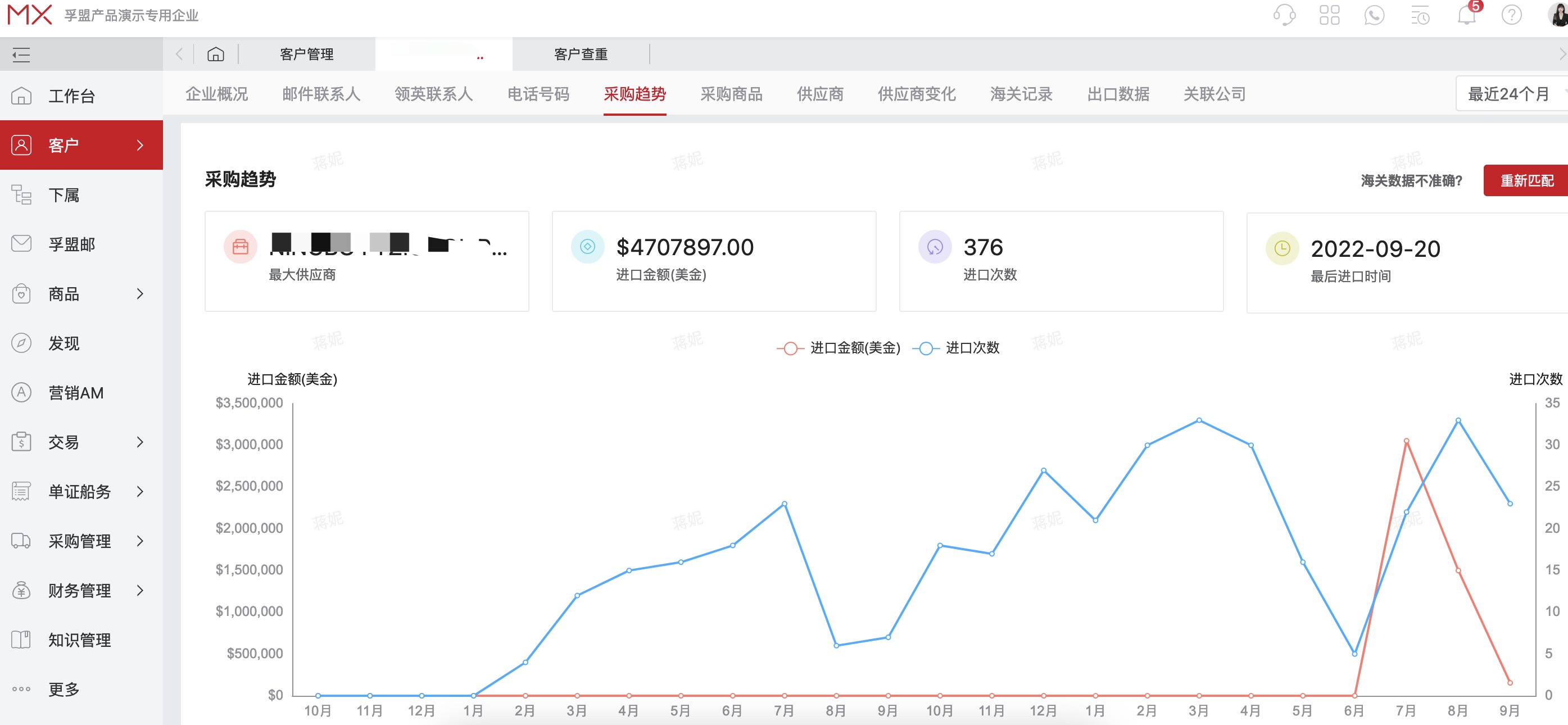 外貿(mào)出口客戶風(fēng)險與管理「信用管理」(圖1)