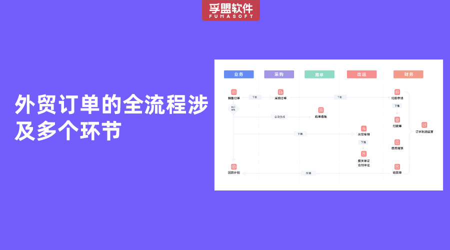 外貿訂單全流程怎么做