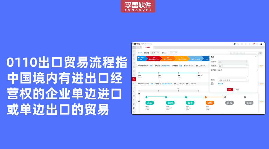 0110出口貿(mào)易流程