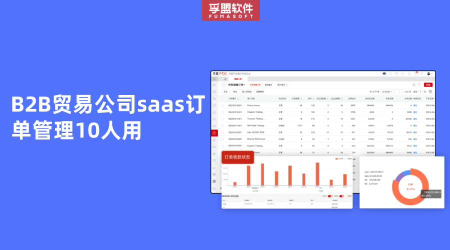 B2B貿易公司saas訂單管理10人用