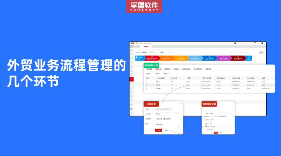 外貿業務流程管理的幾個環節