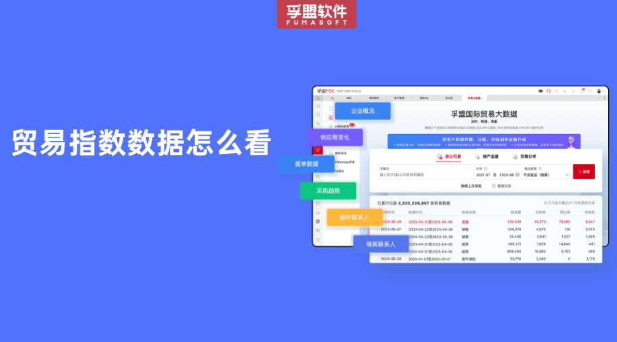 貿(mào)易指數(shù)數(shù)據(jù)怎么看