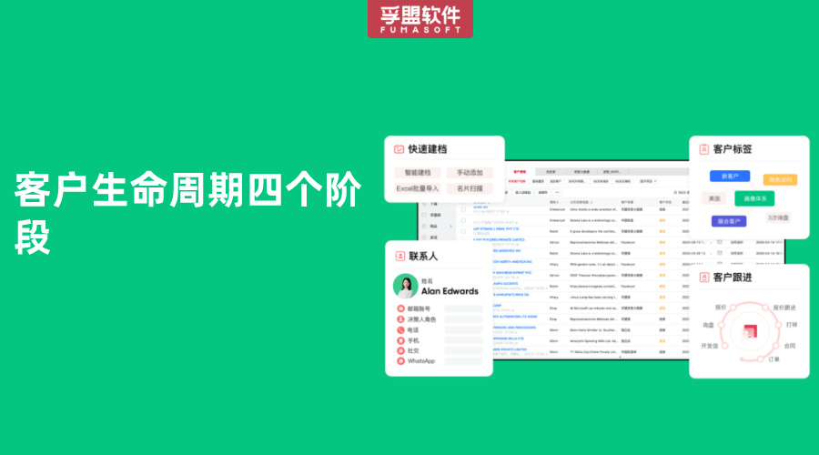 客戶生命周期四個(gè)階段