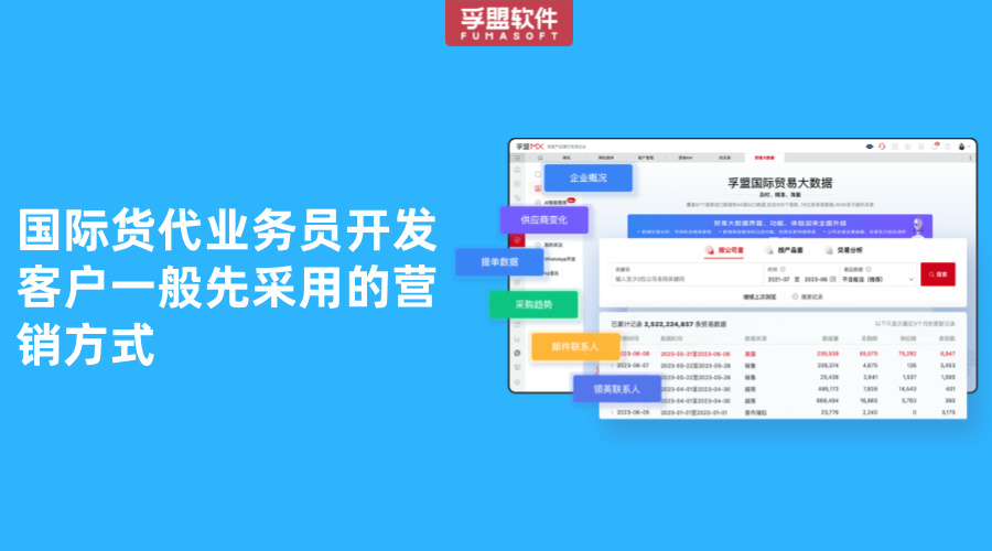 國際貨代業(yè)務員開發(fā)客戶一般先采用的營銷方式