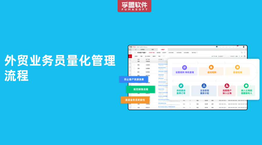 外貿業務員量化管理流程