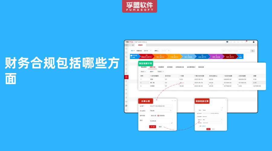 財務合規包括哪些方面