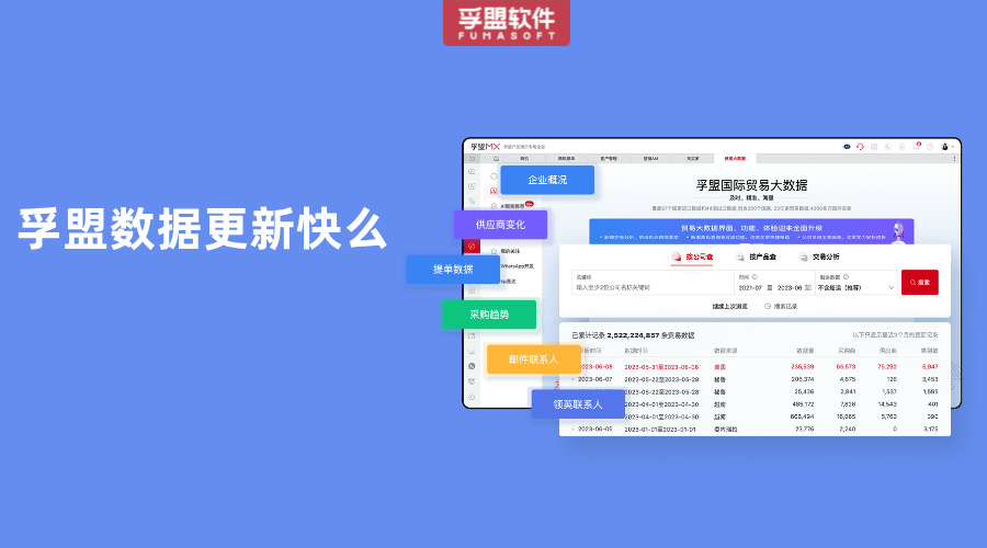 孚盟數據更新快么