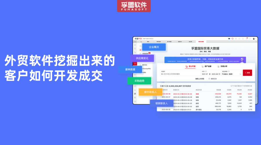 外貿軟件挖掘出來的客戶如何開發成交