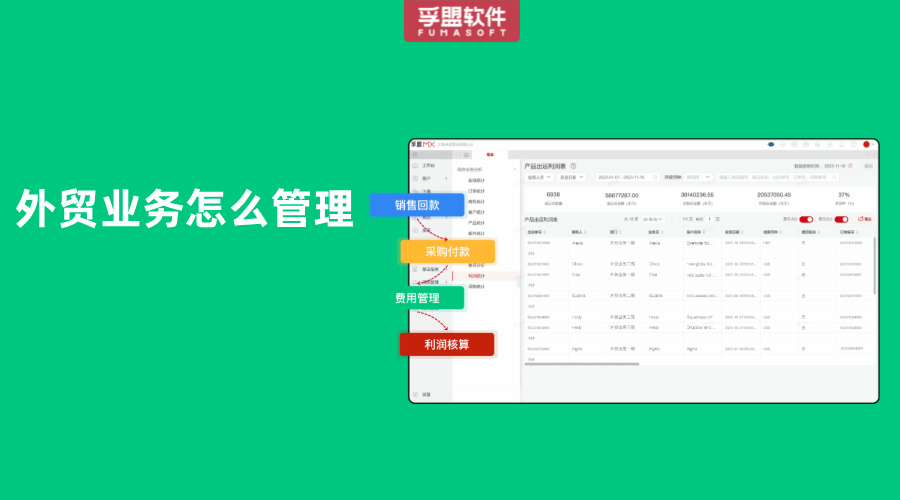 外貿業務怎么管理