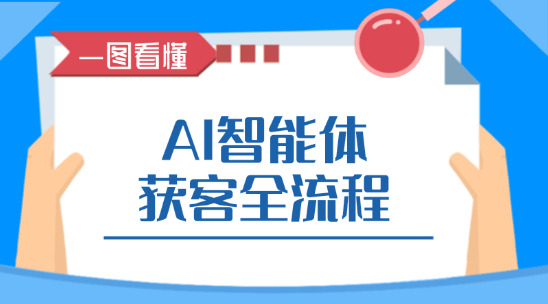 AI智能體獲客的全流程與技巧