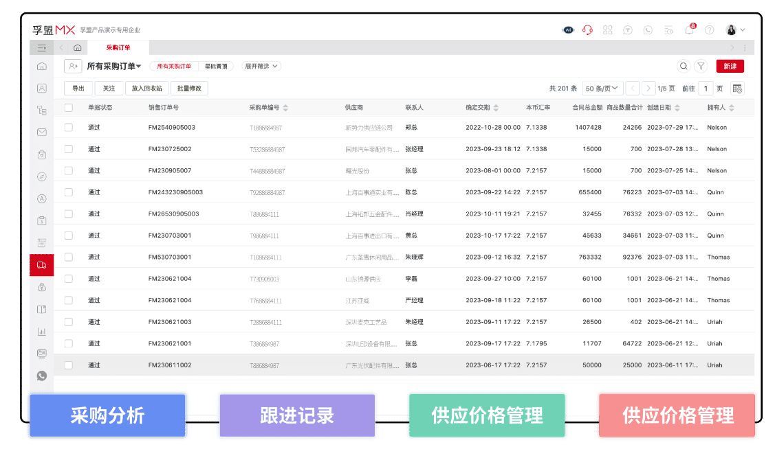 做大宗貿易如何把控供應商的生產和供貨節點？(圖2)